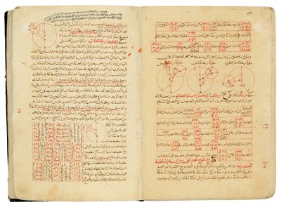 Nasir Al-Din Muhammed bin Al-Hasan Al-Tusi