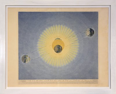 Mevsimlerin gösterimi ile Güneş etrafındaki yıllık Dünya Devriminin yörüngesi (no. 2), Tableaux du Systeme Planetaire, pub. Paris, 1839 (nokta gravürü) by Sigismond Visconti