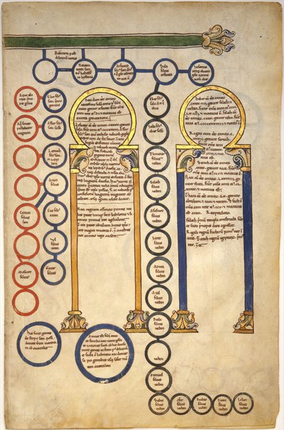 Bir Beatus El Yazmasından Yapraklar: İsa