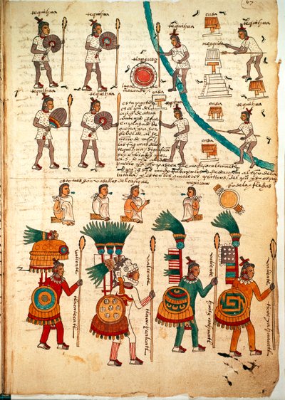 Mızrak ve kalkanlarla silahlanmış Aztek savaşçılarını gösteren Codex Mendoza