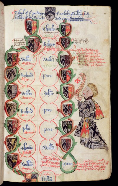 Ms 329, f.9r: The Anlaby Cartulary'den Anlaby Ailesinin Soyağacı Tablosu, c.1450 by Thomas Anlaby