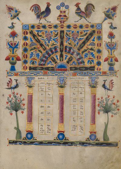 Canon Tablo Sayfası by Toros Roslin