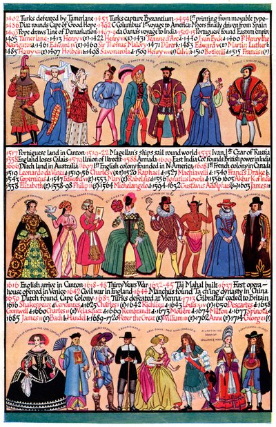 Resimli bir zaman çizelgesi, 1935 by Unbekannt