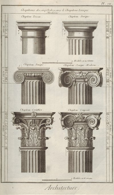 Mimari. Ansiklopediden Denis Diderot ve Jean Le Rond d