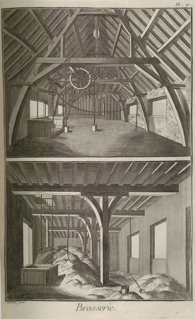 Bira fabrikası. Ansiklopediden Denis Diderot ve Jean Le Rond d