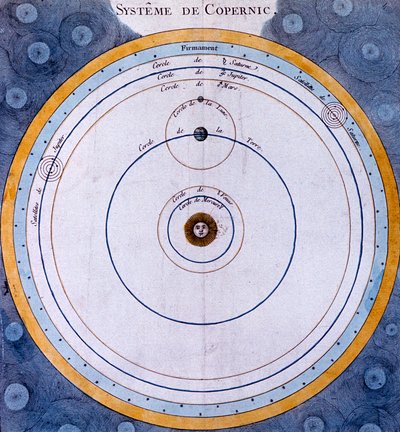 Kopernik güneş merkezli Evrenin Güneş merkezli sistemi, 1761 by Unbekannt