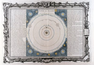 Evrenin Descartes sistemi, 17. yüzyıl, 1761 by Unbekannt