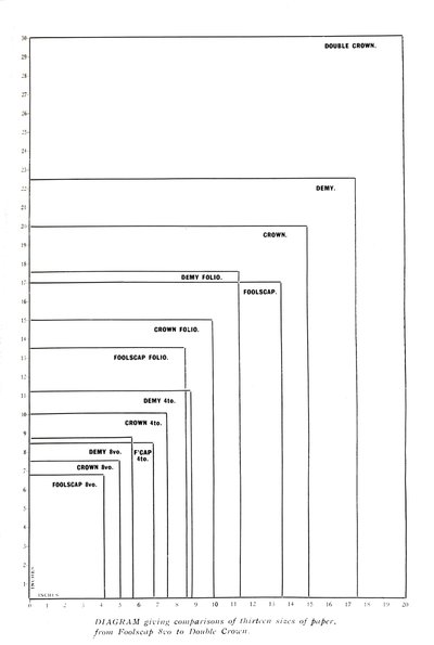 Foolscap 8vo