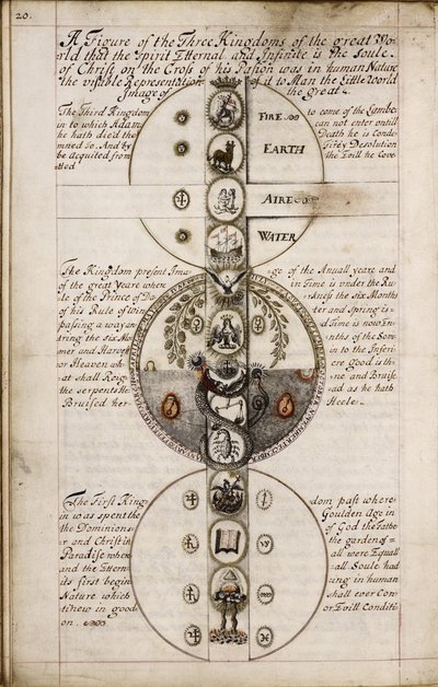 Geomancy Üzerine Söylem, yaklaşık 1685 by Unbekannt