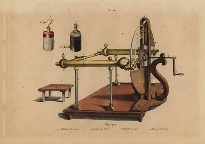 Elektrikli makine 1, Voltaik yığın 2, Leyden kavanoz 3 ve elektrikli tabure 4 by Unbekannt