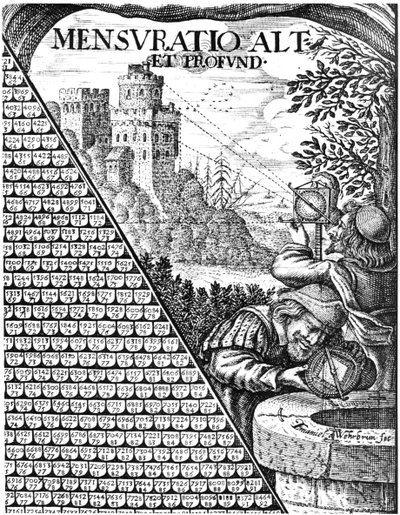 Ölçüm için kullanılan usturlap biçimleri, 1650 by Unbekannt