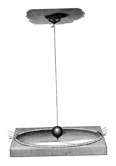 Dünyanın dönüşünü ve atalet kavramını gösteren Foucault sarkacı, c1895 by Unbekannt