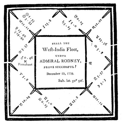 Ebenezer Sible tarafından 1779