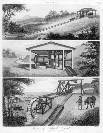Kanallarda kullanım için eğik düzlemler, 1796 by Unbekannt