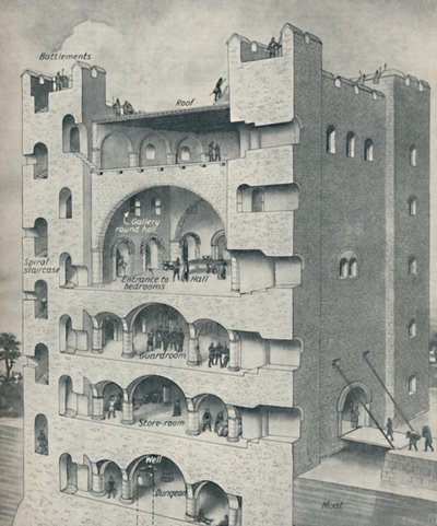 Norman Kalesinin Donjon