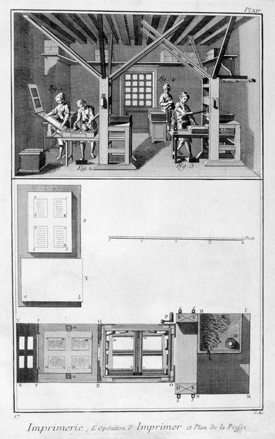 Bir Matbaanın İç Mekanı ve Matbaanın Planı, 1751-1777 by Unbekannt