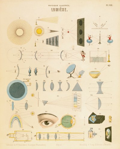 Işık, c1850 by Unbekannt