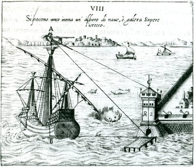 Gölge ölçekleriyle işaretlenmiş bir kadran kullanarak gemiden kıyıya olan mesafeyi ölçmek, 1598 by Unbekannt