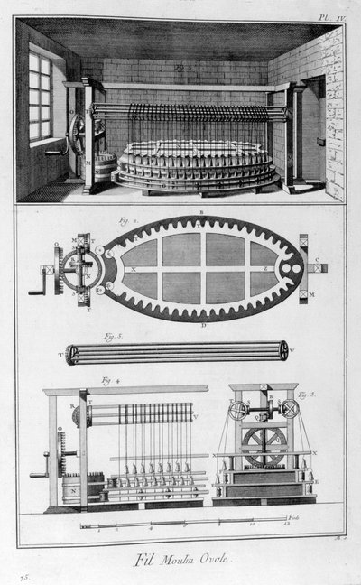 Oval değirmen, 1751-1777 by Unbekannt
