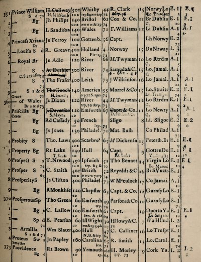 Kayıt Defteri 1775-6, 1928 Sayfası by Unbekannt