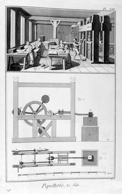 Kağıt yapımı, 1751-1777 by Unbekannt