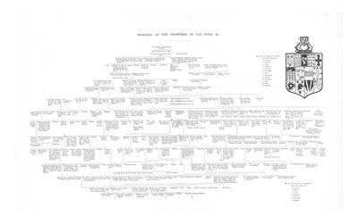 Old Fold