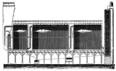 Büyük ölçekli sülfürik asit üretimi için kurşun odaların kesit görünümü, 1870 by Unbekannt