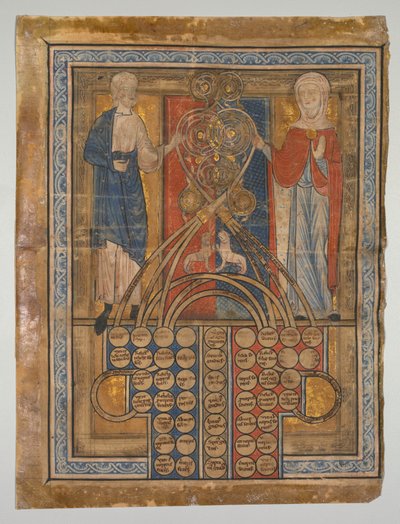 Tek Yaprak: Akraba Tablosu, c. 1200. by Unbekannt