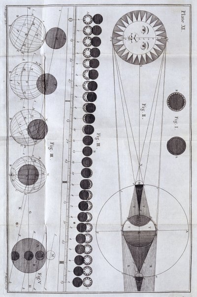 Güneş ve ay tutulmaları, 1785 by Unbekannt