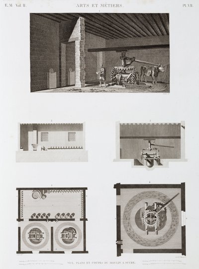 Şeker Şeker fabrikası, Mısır, c 1798 by Unbekannt