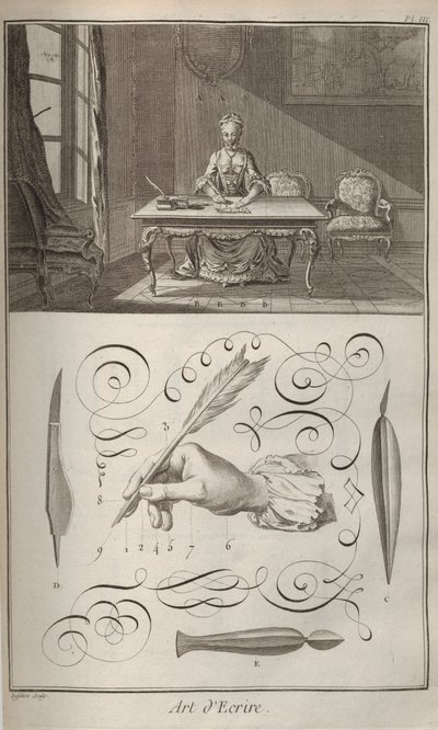 Yazma Sanatı. Encyclopédie