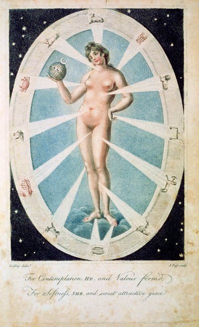 Astrolojik sembollerle kadın formu, 1790 by Unbekannt