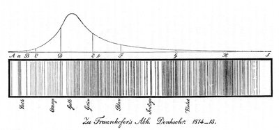 Güneş tayfı, 1814 by Unbekannt
