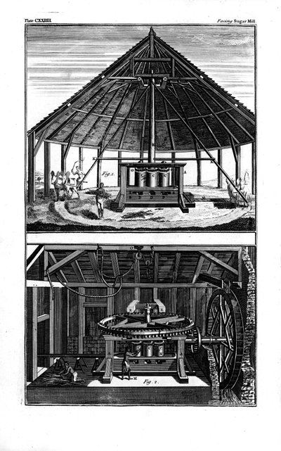 İki şeker fabrikası, Batı Hint Adaları, 1764 by Unbekannt