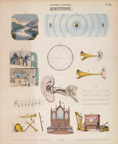 Çeşitli müzik aletleri ve sesleri, Würtemberg, c1850 by Unbekannt
