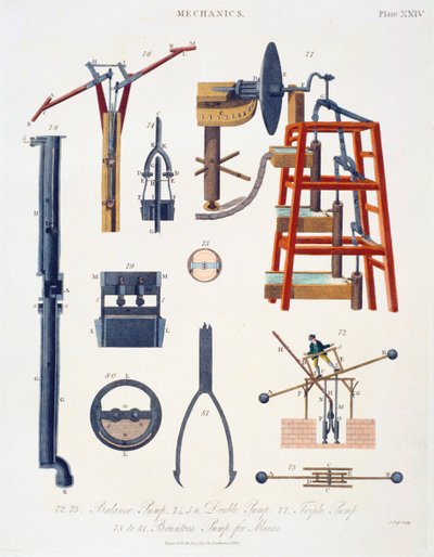 Suyu yükseltmek için çeşitli pompalar, 1816 by Unbekannt