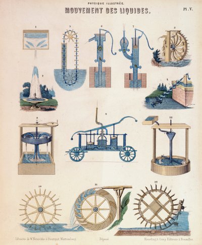 Hidrodinamiğin çeşitli temsilleri, Würtemberg, c1850 by Unbekannt