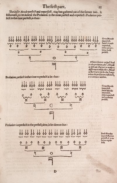 Pratik musicke'ye sade ve kolay bir giriş, by Unbekannt