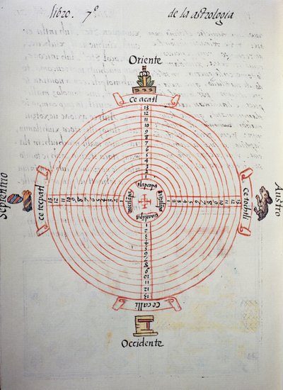 Yılların takvimi (52 yıllık döngü), Florentine Codex