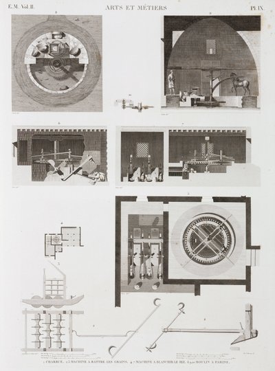Pirinç ve un işlemek için Hububat Makineleri, Mısır, c 1798 by Unbekannt