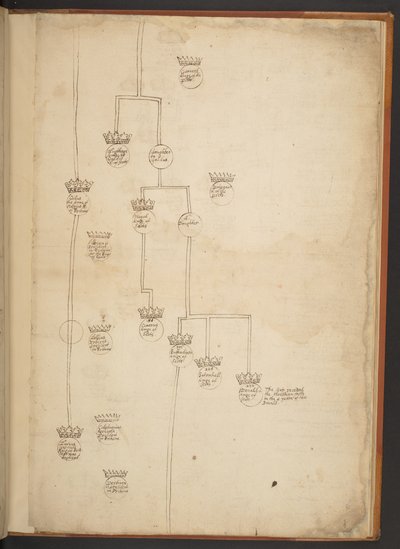 Yaratılıştan MS 902