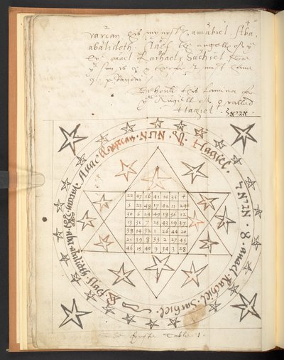 Harley 2267, f.12v, Aşk için bir on altıncı yüzyıl sihirli figürü (parşömen) by Unbekannter Künstler