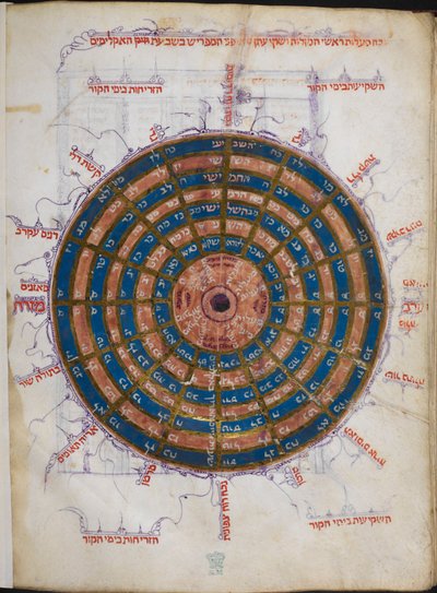 Or.11796 f.57v Dairesel Astronomik Tablo (kağıt üzerine mürekkep ve renk) by Unbekannter Künstler
