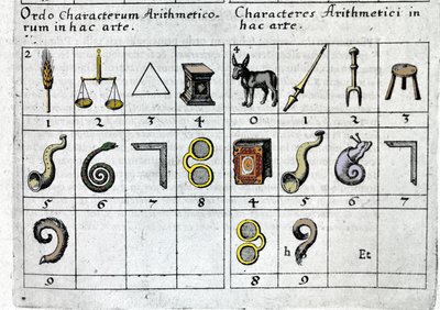 Sayıları, özelliklerine veya şekillerine göre nesnelerle ilişkilendiren bir oyun. Robert Fludd Collectio Operası Londra 1619. by Unknown artist