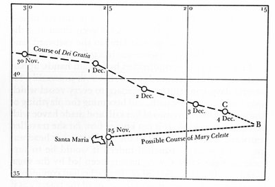 Aralık 1872, Mary Celeste, Atlantik