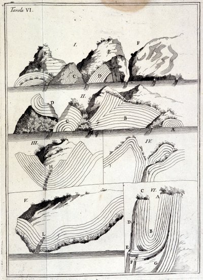 Tektonik hareketleri gösteren jeoloji tablosu. (izlenmemiş sayfa by Unknown artist