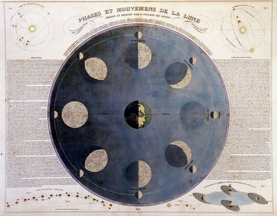 Ayın evreleri ve hareketleri - “” Seçilmiş Atlas ve en iyi coğrafya haritalarının koleksiyonunda””, v.1850 by Unknown artist