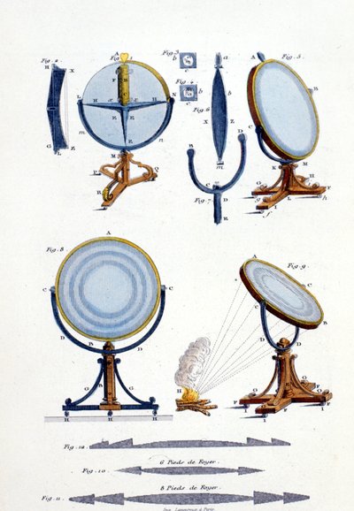 Fresnel (1788 - 1827) tarafından üretilen yansıtıcı aynalar. by Unknown artist