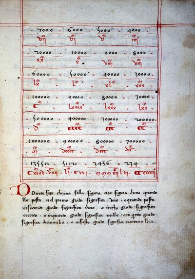16. yüzyılın abaque (aritmetik tablosu). by Unknown artist
