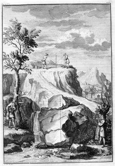 Geometre ölçümü - Leon Battista Alberti